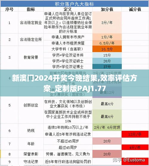 新澳门2024开奖今晚结果,效率评估方案_定制版PAJ1.77