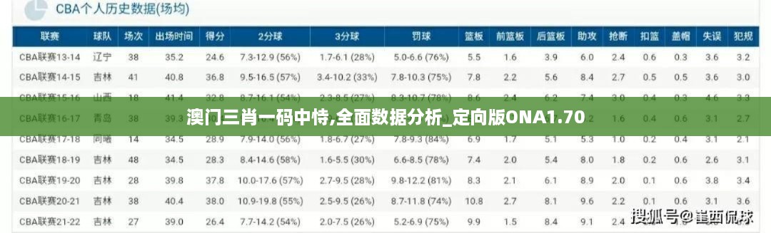 澳门三肖一码中恃,全面数据分析_定向版ONA1.70