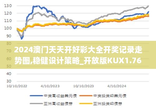 2024澳门天天开好彩大全开奖记录走势图,稳健设计策略_开放版KUX1.76