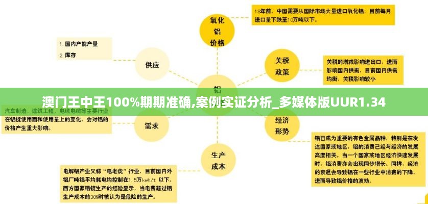 澳门王中王100%期期准确,案例实证分析_多媒体版UUR1.34