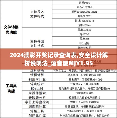 2024澳彩开奖记录查询表,安全设计解析说明法_语音版MJY1.95