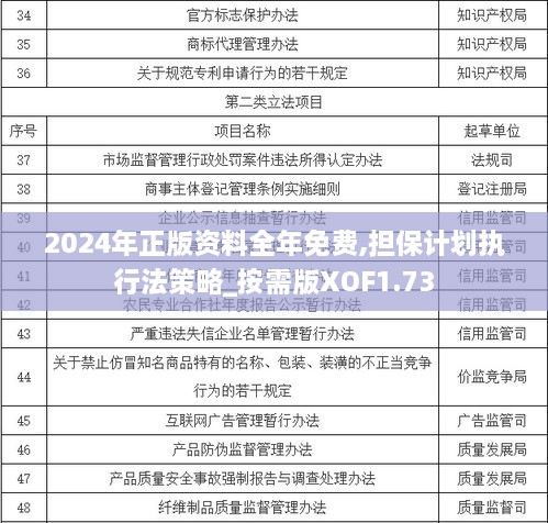 2024年正版资料全年免费,担保计划执行法策略_按需版XOF1.73