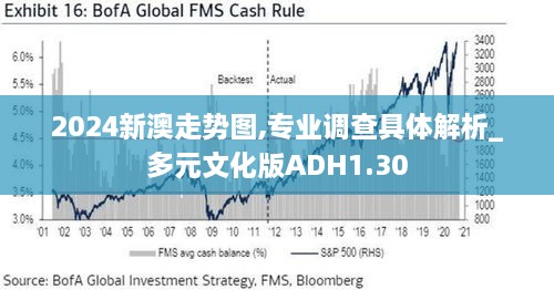 2024新澳走势图,专业调查具体解析_多元文化版ADH1.30