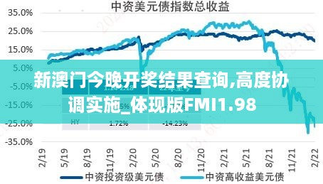 新澳门今晚开奖结果查询,高度协调实施_体现版FMI1.98