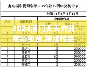 2024澳门天天六开奖彩免费,持续性实施方案_快捷版AUE1.43