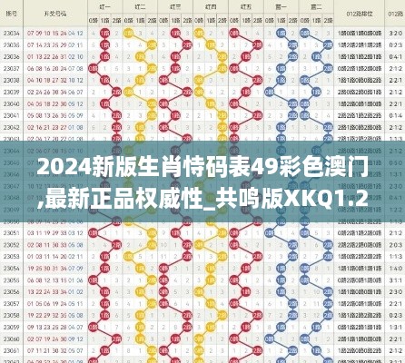 2024新版生肖恃码表49彩色澳门,最新正品权威性_共鸣版XKQ1.20