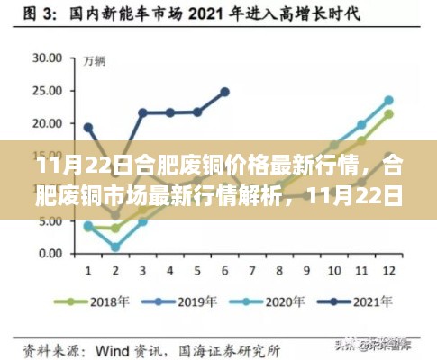 11月22日合肥废铜市场最新行情深度解析