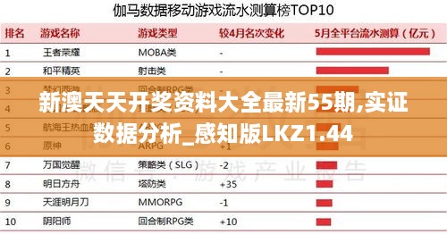 新澳天天开奖资料大全最新55期,实证数据分析_感知版LKZ1.44