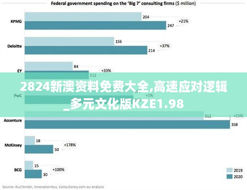 2824新澳资料免费大全,高速应对逻辑_多元文化版KZE1.98