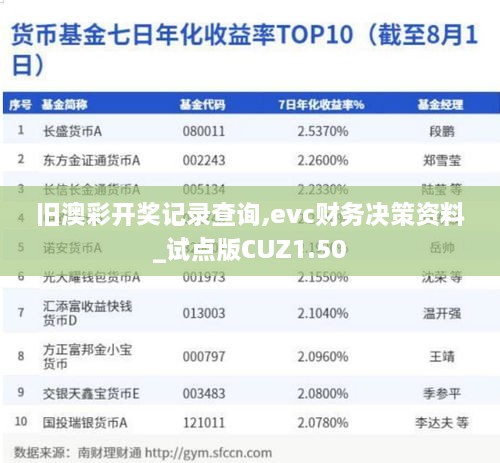 旧澳彩开奖记录查询,evc财务决策资料_试点版CUZ1.50