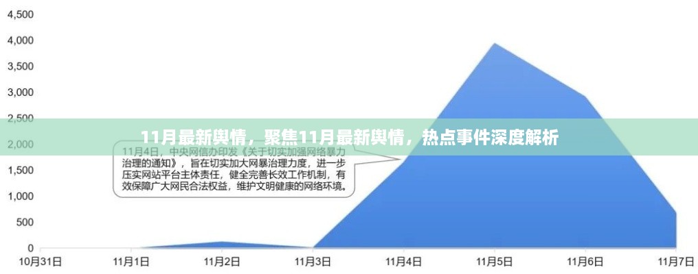 聚焦热点事件深度解析，最新舆情报告出炉