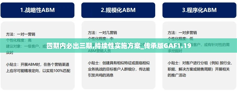 四期内必出三期,持续性实施方案_传承版GAF1.19