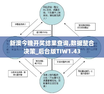 新澳今晚开奖结果查询,数据整合决策_后台版TIW1.43