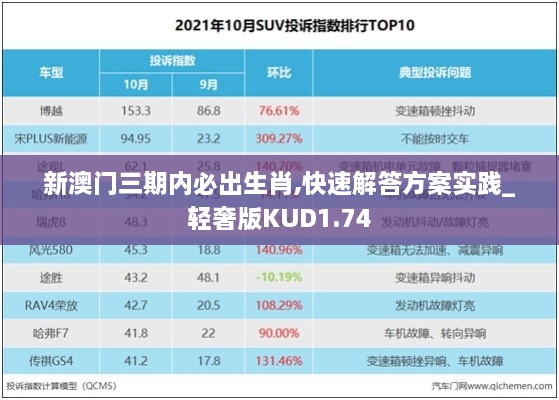 新澳门三期内必出生肖,快速解答方案实践_轻奢版KUD1.74