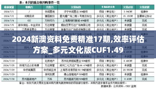 2024新澳资料免费精准17期,效率评估方案_多元文化版CUF1.49