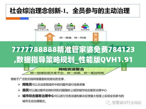 7777788888精准管家婆免费784123,数据指导策略规划_性能版QVH1.91