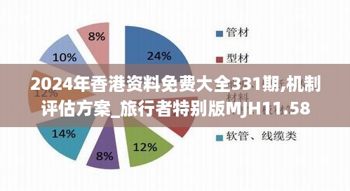 2024年香港资料免费大全331期,机制评估方案_旅行者特别版MJH11.58