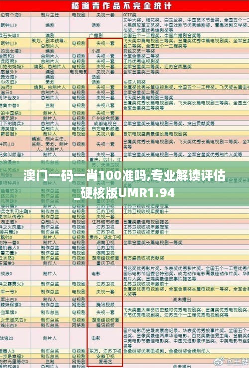 澳门一码一肖100准吗,专业解读评估_硬核版UMR1.94