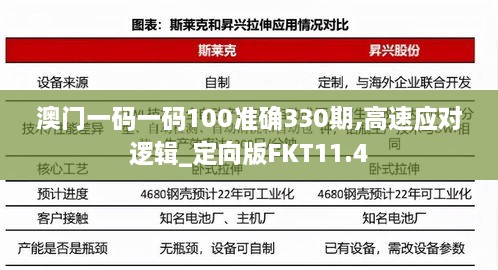 澳门一码一码100准确330期,高速应对逻辑_定向版FKT11.4