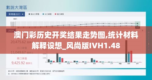 澳门彩历史开奖结果走势图,统计材料解释设想_风尚版IVH1.48