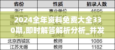 2024全年资料免费大全330期,即时解答解析分析_并发版SJL11.37