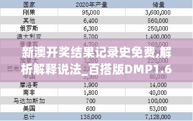 新澳开奖结果记录史免费,解析解释说法_百搭版DMP1.68