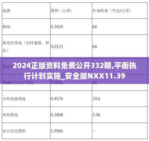 2024正版资料免费公开332期,平衡执行计划实施_安全版NXX11.39