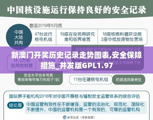 新澳门开奖历史记录走势图表,安全保障措施_并发版GPL1.97