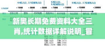 新奥长期免费资料大全三肖,统计数据详解说明_冒险版WSZ1.2