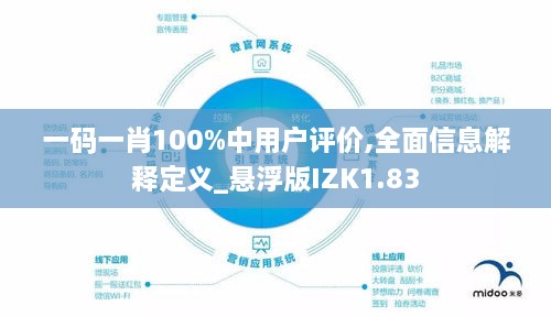 一码一肖100%中用户评价,全面信息解释定义_悬浮版IZK1.83