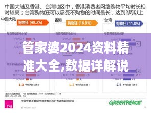 管家婆2024资料精准大全,数据详解说明_内容创作版RUK1.79