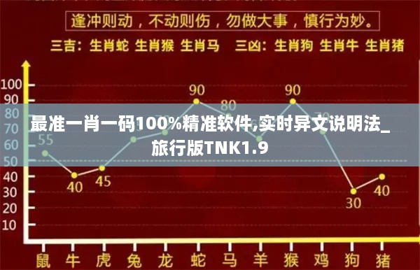 最准一肖一码100%精准软件,实时异文说明法_旅行版TNK1.9