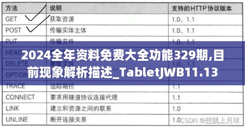 2024全年资料免费大全功能329期,目前现象解析描述_TabletJWB11.13