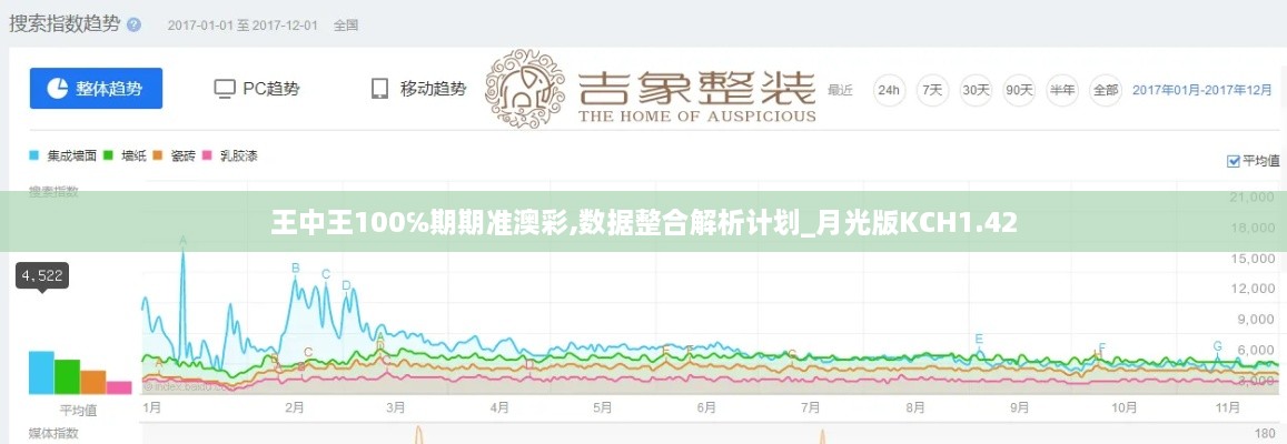 王中王100℅期期准澳彩,数据整合解析计划_月光版KCH1.42