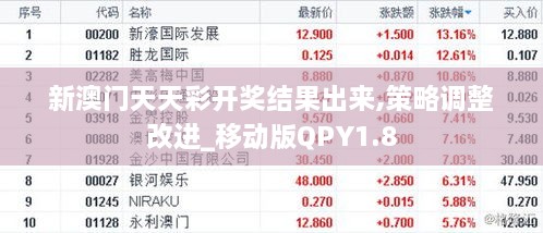 新澳门天天彩开奖结果出来,策略调整改进_移动版QPY1.8