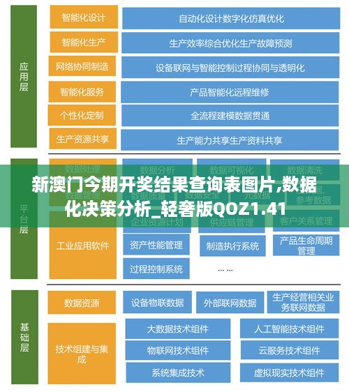 新澳门今期开奖结果查询表图片,数据化决策分析_轻奢版QOZ1.41