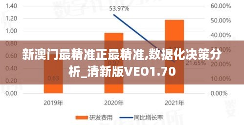 新澳门最精准正最精准,数据化决策分析_清新版VEO1.70