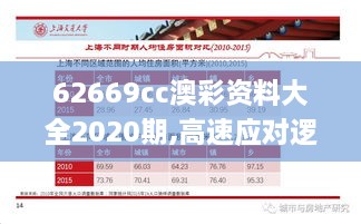 62669cc澳彩资料大全2020期,高速应对逻辑_明星版DVU1.14