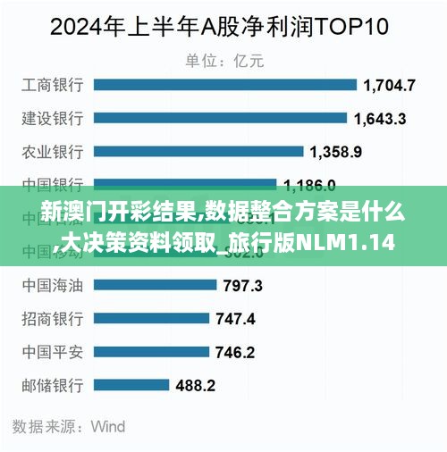 新澳门开彩结果,数据整合方案是什么,大决策资料领取_旅行版NLM1.14