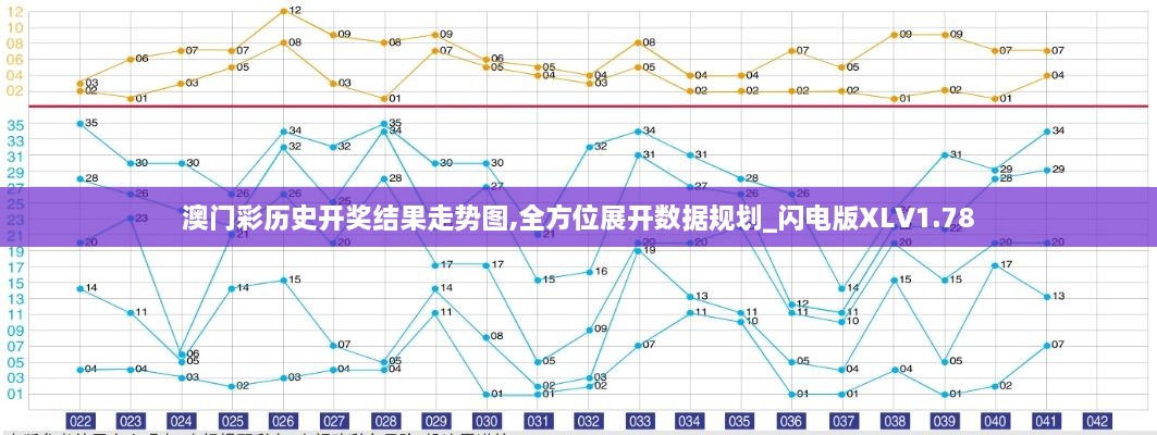 澳门彩历史开奖结果走势图,全方位展开数据规划_闪电版XLV1.78