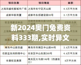 新2024奥门兔费资料333期,实时异文说明法_显示版YGQ11.51