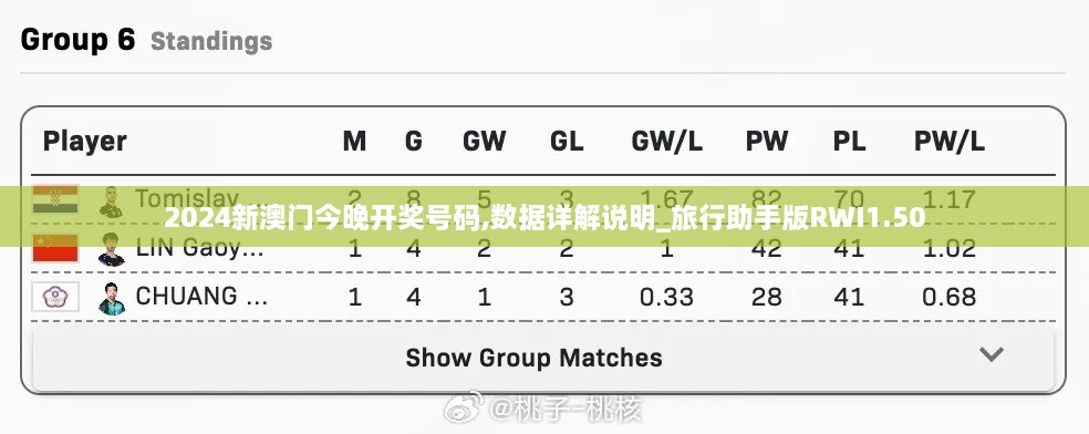 2024新澳门今晚开奖号码,数据详解说明_旅行助手版RWI1.50