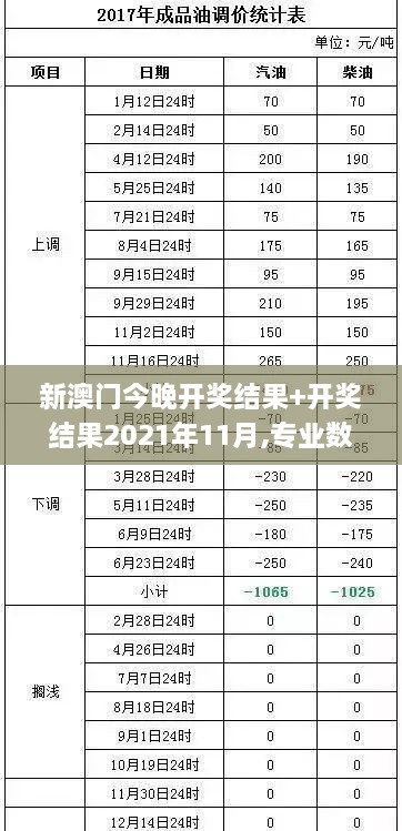 新澳门今晚开奖结果+开奖结果2021年11月,专业数据解释设想_数字处理版IJJ1.31