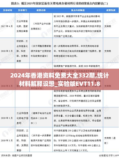 2024年香港资料免费大全332期,统计材料解释设想_实验版EVT11.8