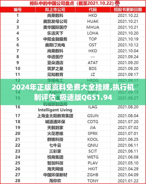 2024年正版资料免费大全挂牌,执行机制评估_极速版QGS1.94