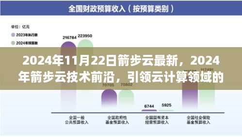 2024年箭步云技术革新，引领云计算领域新里程碑