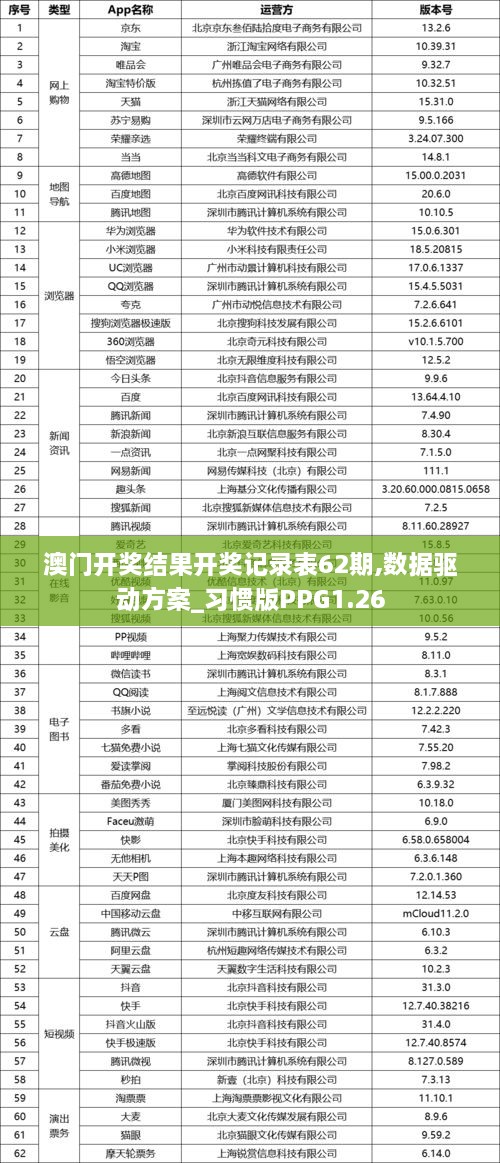 澳门开奖结果开奖记录表62期,数据驱动方案_习惯版PPG1.26