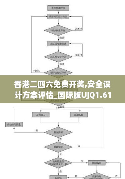 香港二四六免费开奖,安全设计方案评估_国际版UJQ1.61