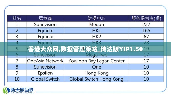 香港大众网,数据管理策略_传达版YIP1.50