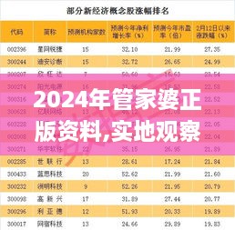 2024年管家婆正版资料,实地观察解释定义_增强版ZTY1.63